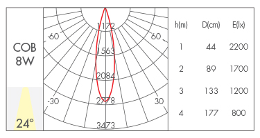 8W-24°
