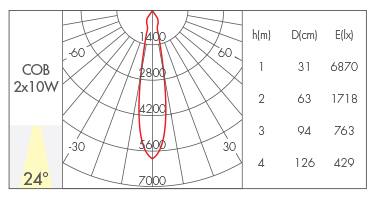 2*20W-24°