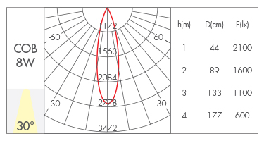 8W-30°