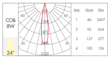 24°
