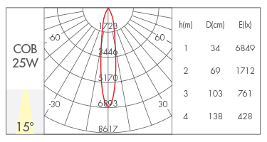 25W-15°