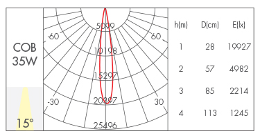 35W-15°