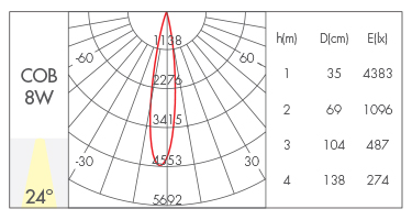 8W-24°