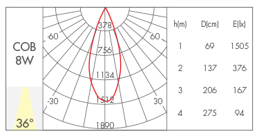 8W-36°