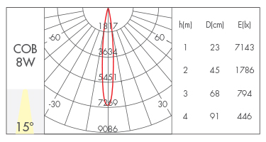 8W-15°