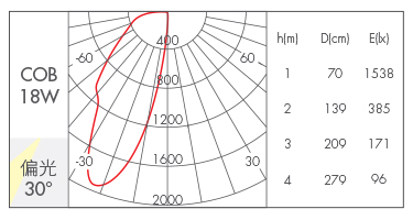 18W-Polarize30°