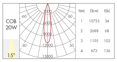 20W-15°