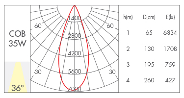 35W-36°